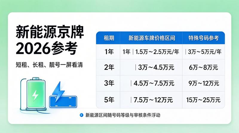 带车租赁的利弊分析